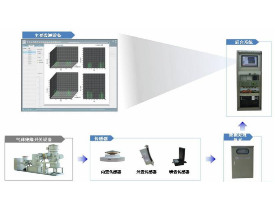 JZHGS-1000JF��GIS�ھ�(xi��n)�ַűO(ji��n)�y(c��)ϵ�y(t��ng)